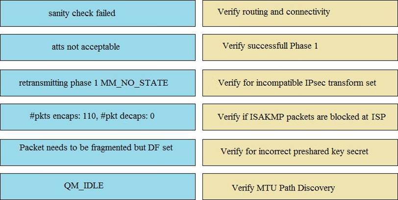 CIS-CSM PDF